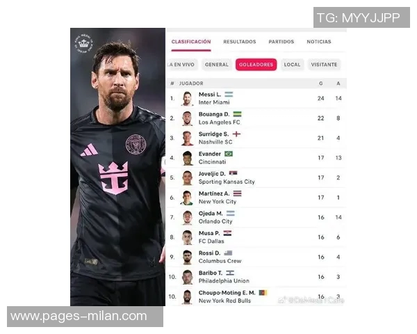 梅西职业生涯数据再创新高886球396助攻离400助仅差4助攻